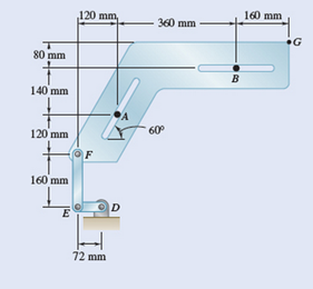 Chapter 15.3, Problem 15.90P, Two slots have been cut in plate FG and the plate has been placed so that the slots fit to w fixed 