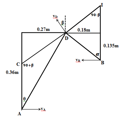 Vector Mechanics For Engineers, Chapter 15.3, Problem 15.97P , additional homework tip  2
