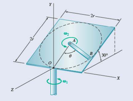 Chapter 15.7, Problem 15.244P, A square plate of side 2r is welded to a vertical shaft that rotates with a constant angular 