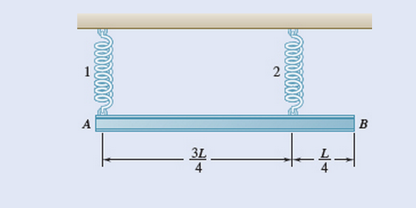 Chapter 16.1, Problem 16.64P, A beam AB with a mass m and of uniform cross-section is suspended from two springs as shown. If 