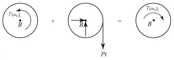 VECTOR MECH...,DYNAMICS(LOOSE)-W/ACCESS, Chapter 17.2, Problem 17.75P , additional homework tip  1