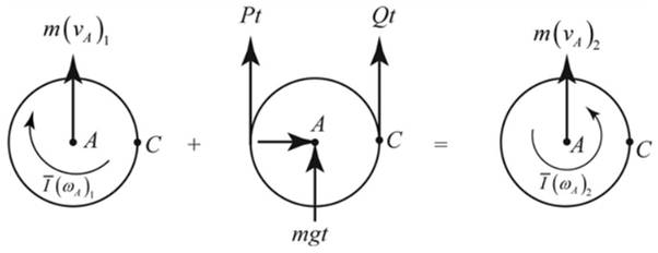 VECTOR MECH...,DYNAMICS(LOOSE)-W/ACCESS, Chapter 17.2, Problem 17.75P , additional homework tip  2