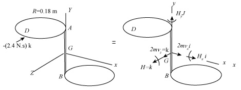 Package: Vector Mechanics for Engineers: Dynamics with 2 Semester Connect Access Card, Chapter 18.1, Problem 18.27P 