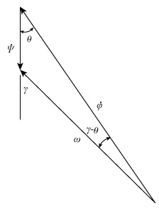 Package: Vector Mechanics For Engineers: Dynamics With 1 Semester Connect Access Card, Chapter 18.3, Problem 18.129P , additional homework tip  2