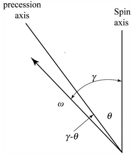 Vector Mechanics For Engineers, Chapter 18.3, Problem 18.130P , additional homework tip  1