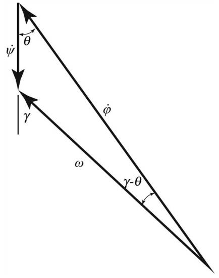 VECTOR MECH...,DYNAMICS(LOOSE)-W/ACCESS, Chapter 18.3, Problem 18.130P , additional homework tip  2