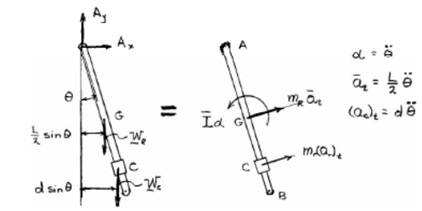 Vector Mechanics for Engineers: Dynamics, Chapter 19.2, Problem 19.50P , additional homework tip  2