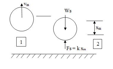 Package: Vector Mechanics for Engineers: Dynamics with 2 Semester Connect Access Card, Chapter 19.3, Problem 19.98P 