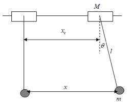 Package: Vector Mechanics For Engineers: Dynamics With 1 Semester Connect Access Card, Chapter 19.4, Problem 19.110P , additional homework tip  1