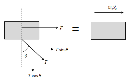 Package: Vector Mechanics For Engineers: Dynamics With 1 Semester Connect Access Card, Chapter 19.4, Problem 19.110P , additional homework tip  2