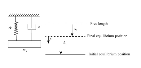 Vector Mechanics For Engineers, Chapter 19.5, Problem 19.137P 