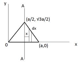 Vector Mechanics For Engineers, Chapter B, Problem B.1P , additional homework tip  1