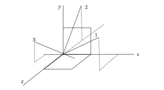 Vector Mechanics For Engineers, Chapter B, Problem B.74P , additional homework tip  4