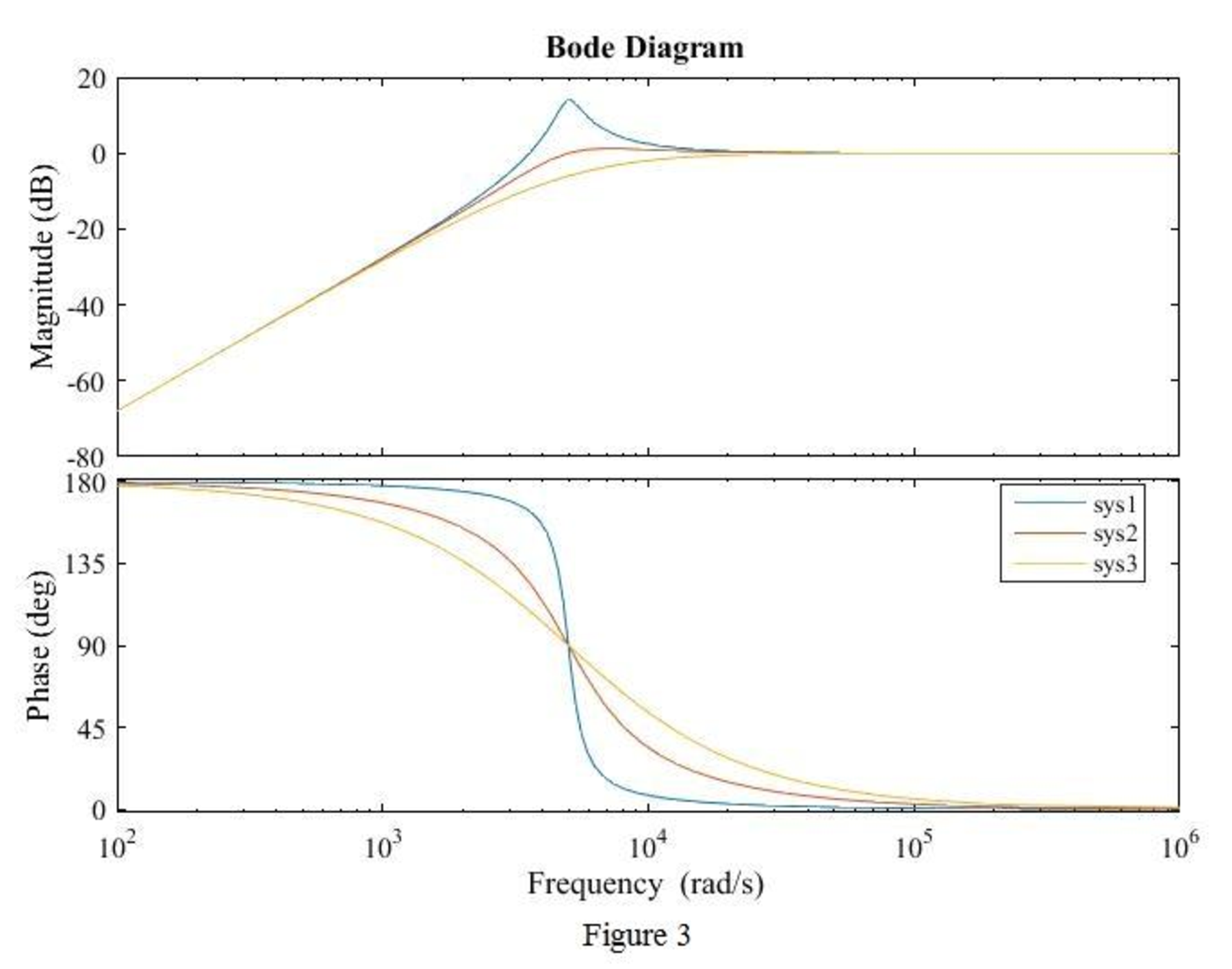 Loose Leaf for Engineering Circuit Analysis Format: Loose-leaf, Chapter 15, Problem 16E , additional homework tip  3