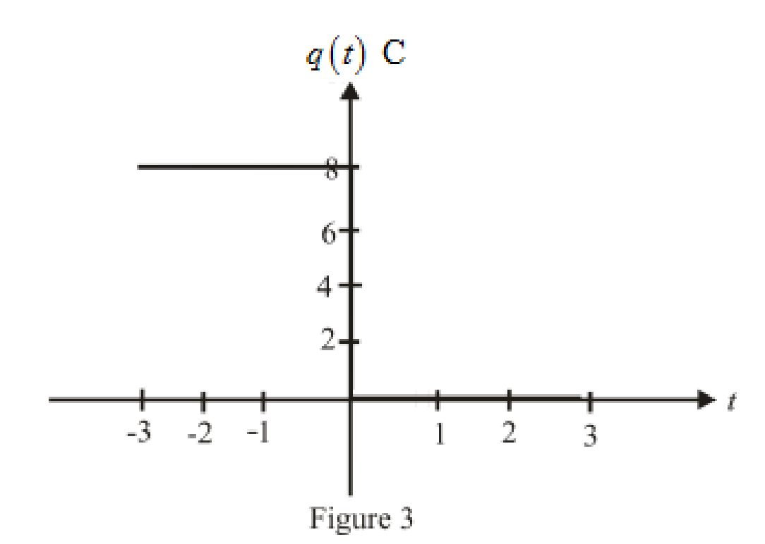 Loose Leaf for Engineering Circuit Analysis Format: Loose-leaf, Chapter 8, Problem 42E , additional homework tip  3