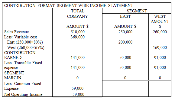 MANAGERIAL ACCOUNTING (LL)W/CONNECT, Chapter 6, Problem 10E 