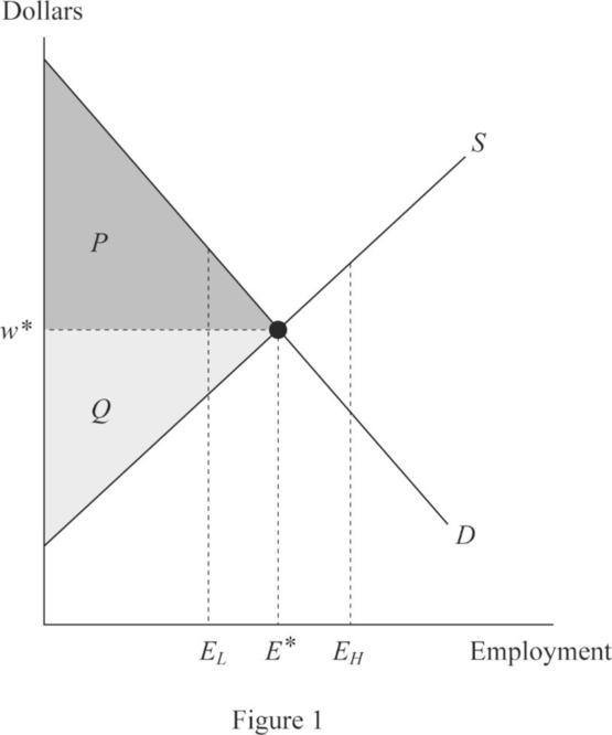 LABOR ECON-CONNECT ACCESS, Chapter 4, Problem 1RQ 