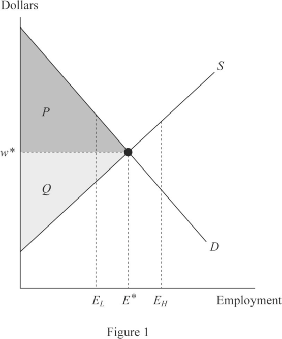 Loose Leaf Labor Economics With Connect Access Card With Learnsmart Access Card, Chapter 4, Problem 1RQ 