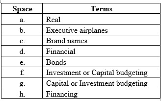PRINCIPLES OF CORPORATE FINANCE, Chapter 1, Problem 1PS 