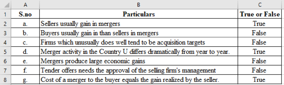 EBK PRINCIPLES OF CORPORATE FINANCE, Chapter 31, Problem 1PS 
