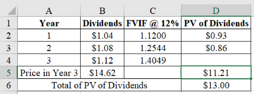 BARUCH FUND OF CORPORATE FIN. W/CONNECT, Chapter 7, Problem 12QP , additional homework tip  1