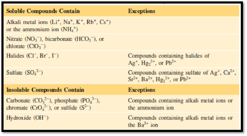 GENERAL ORG+BIOCHEMISTRY CONNECT ONLY, Chapter 4.5, Problem 4.11PP 