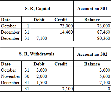 Principles of Financial Accounting., Chapter 4, Problem 4SP , additional homework tip  7