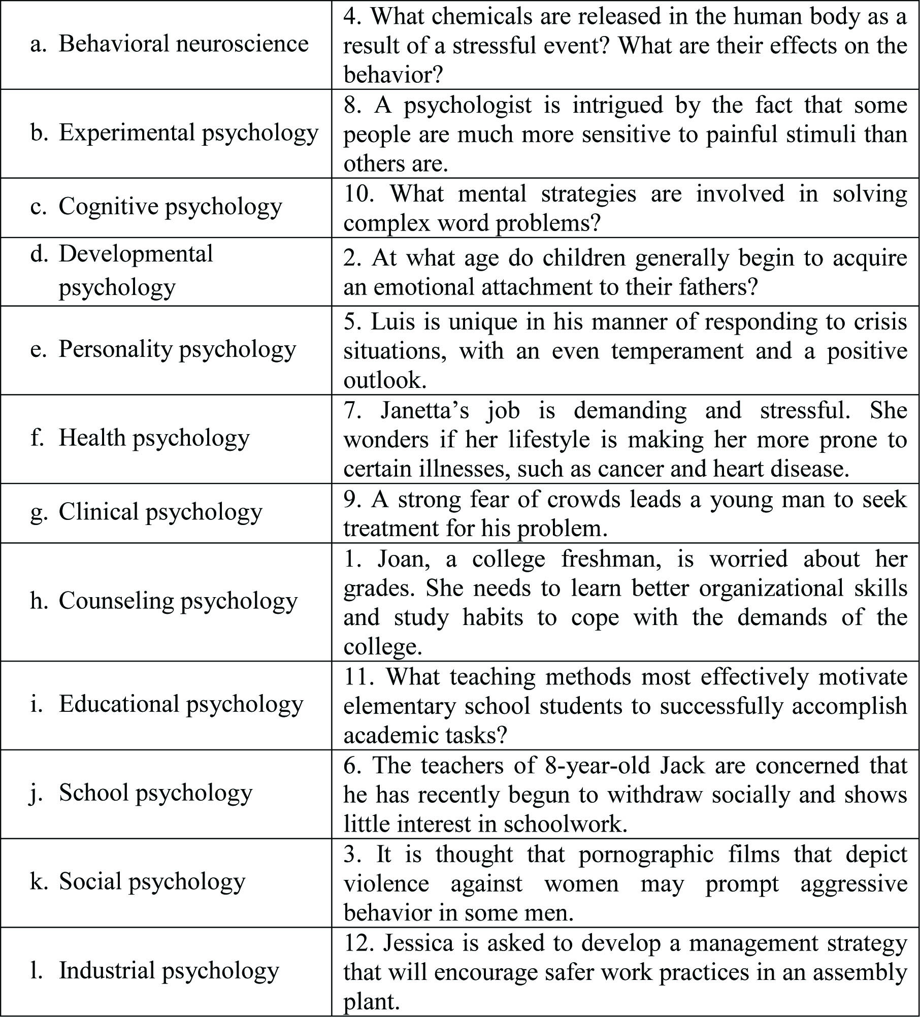 EBK ESSENTIALS OF UNDERSTANDING PSYCHOL, Chapter 1, Problem 1E 