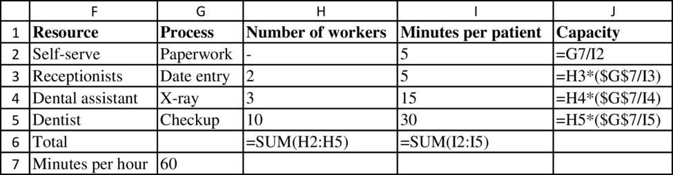 Operations Management, Chapter 3, Problem 5PA , additional homework tip  5