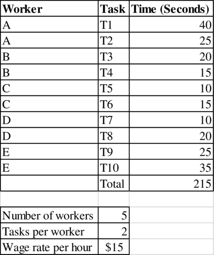 Operations Management, Chapter 4, Problem 7PA , additional homework tip  1