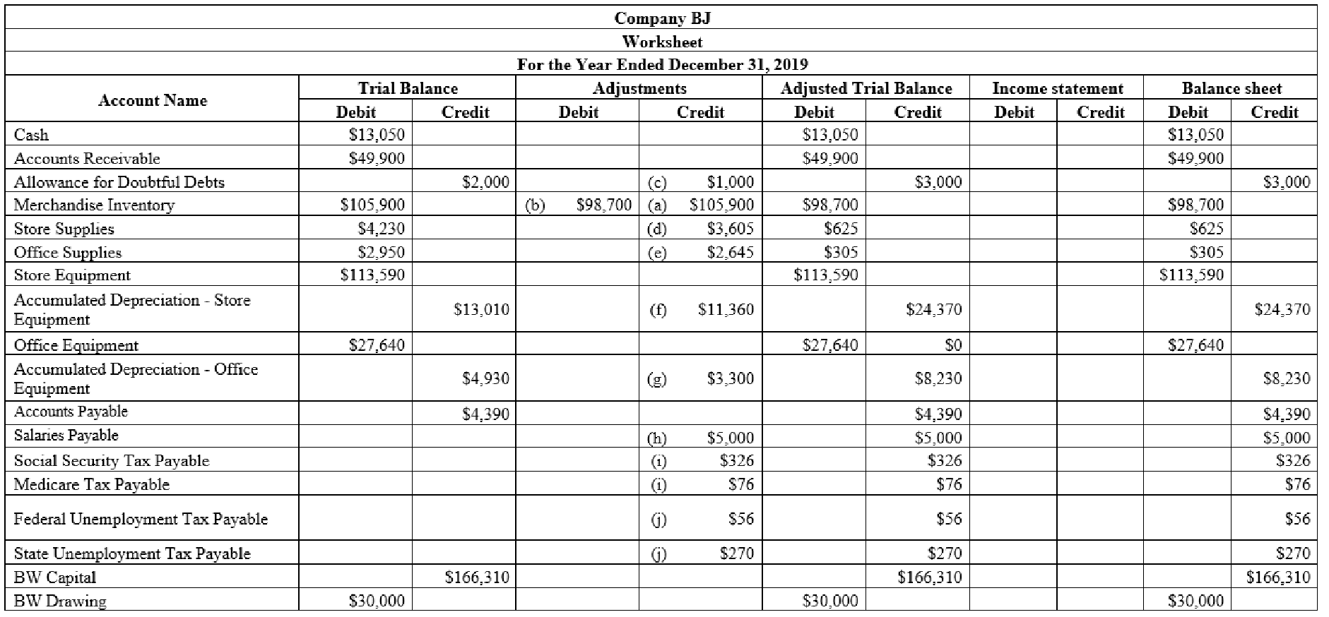 COLLEGE ACCOUNTING (LL)W/ACCESS>CUSTOM<, Chapter 12, Problem 1CTP , additional homework tip  1