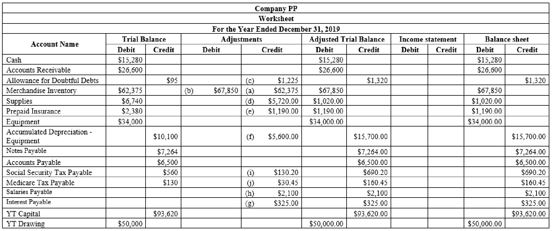 COLLEGE ACCOUNTING (LL)W/ACCESS>CUSTOM<, Chapter 13, Problem 1CTP , additional homework tip  1