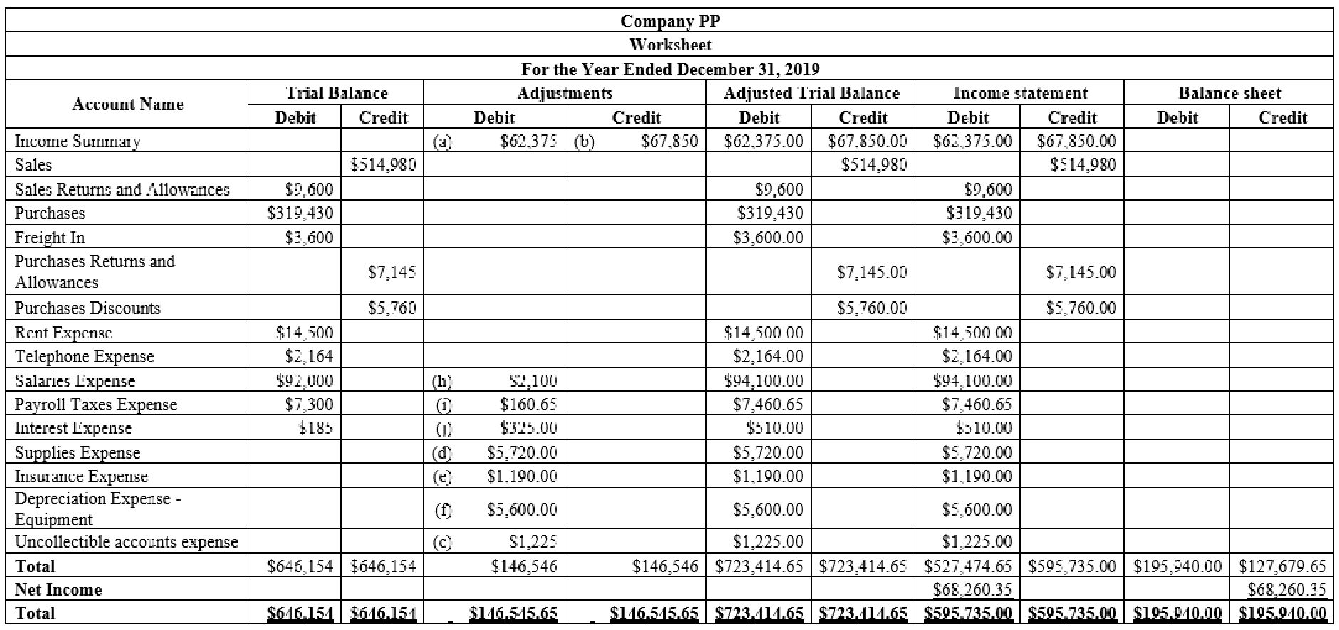 COLLEGE ACCOUNTING (LL)W/ACCESS>CUSTOM<, Chapter 13, Problem 1CTP , additional homework tip  2