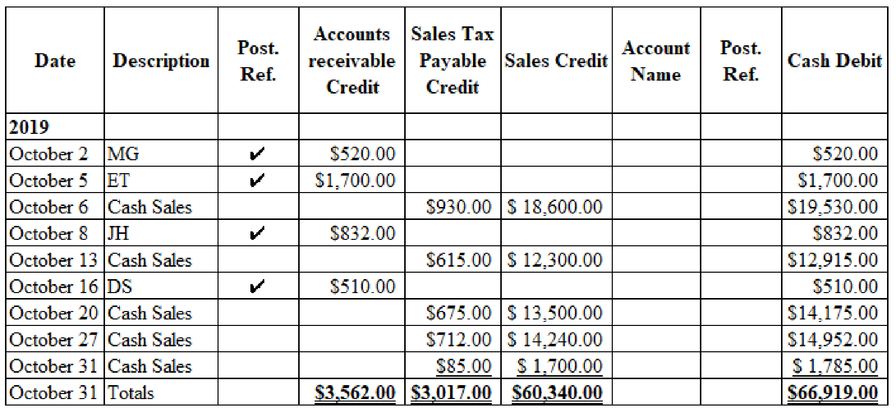 COLLEGE ACCOUNTING (LL)W/ACCESS>CUSTOM<, Chapter 13, Problem 2MPS , additional homework tip  1