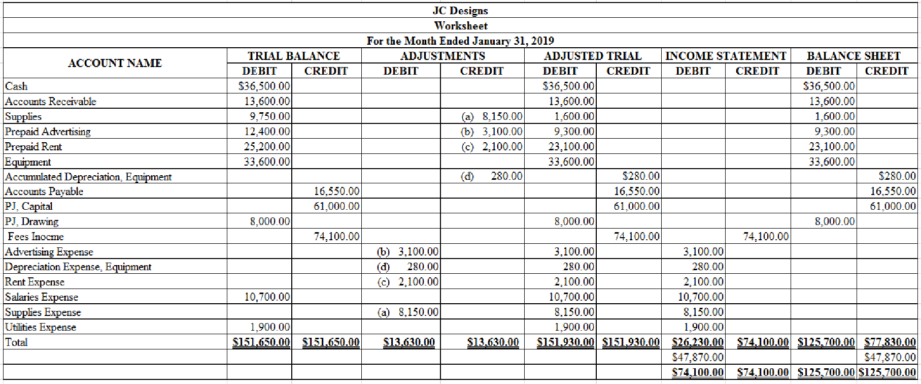 COLLEGE ACCOUNTING W/CONNECT, Chapter 5, Problem 4PA 