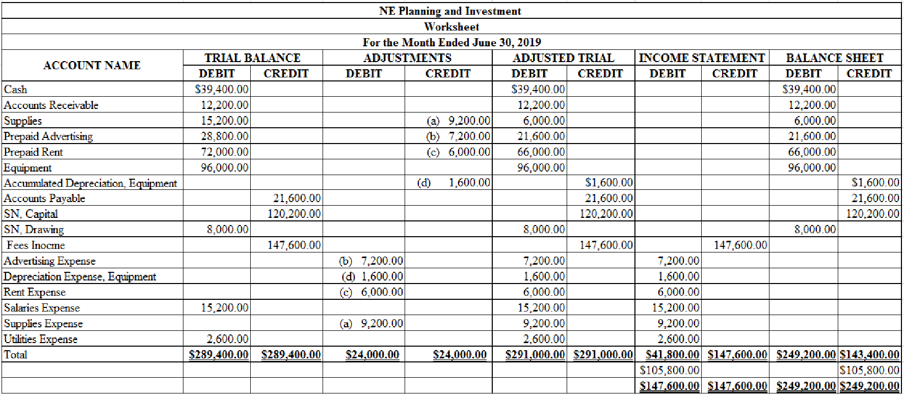 COLLEGE ACCOUNTING (LL)W/ACCESS>CUSTOM<, Chapter 5, Problem 4PB 