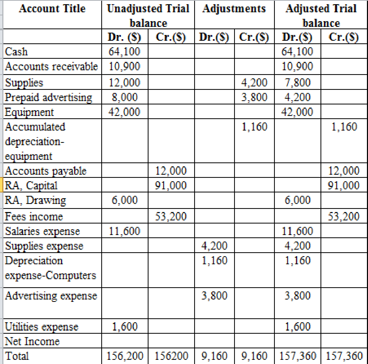 COLLEGE ACCOUNTING: CONTEMP APPROACH, Chapter 6, Problem 4PA 