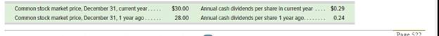 Chapter 13, Problem 11E, Analyzing profitability P3 Refer to Simon Company’s financial information in Exercises 13-6 and 