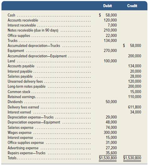 Chapter 3, Problem 4PSB, Preparing financial statements from adjusted trial balance P6 The adjusted trial balance for Speedy 