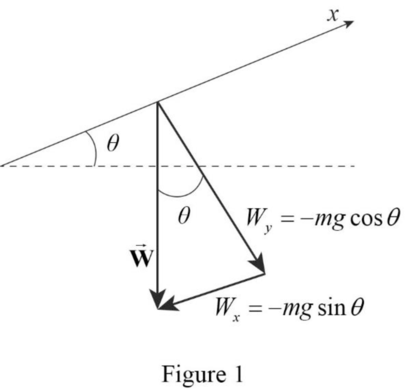 Package: Loose Leaf For College Physics With Connect Access Card (1 Semester), Chapter 2, Problem 74P , additional homework tip  1
