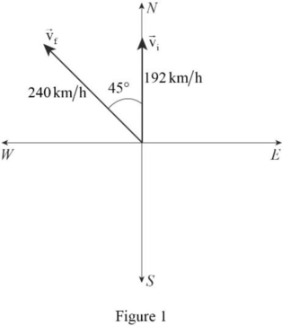 COLLEGE PHYSICS-CONNECT ACCESS, Chapter 3, Problem 49P , additional homework tip  1