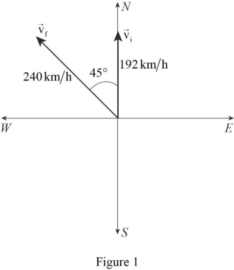 COLLEGE PHYSICS-CONNECT ACCESS, Chapter 3, Problem 49P , additional homework tip  2