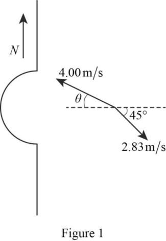 College Physics, Chapter 3, Problem 88P 