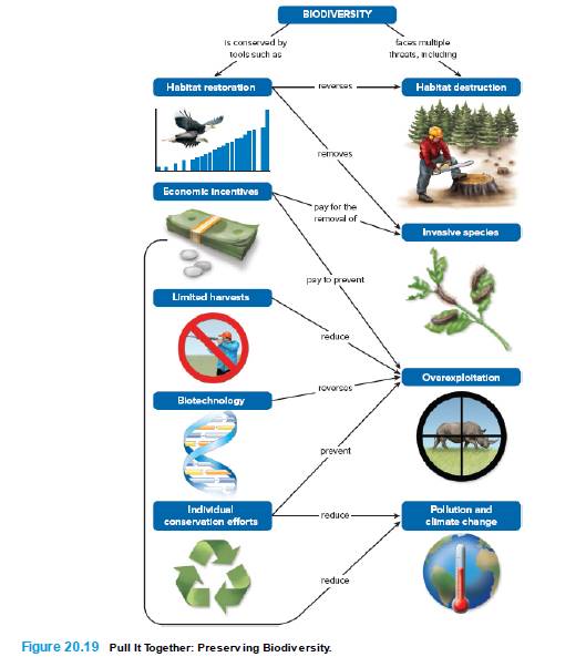 Chapter 20, Problem 1PIT, Review the Survey the Landscape figure in the chapter introduction. Add the terms population, , example  1