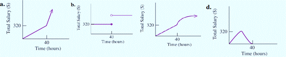 ALEKS 360 BEGINNING/INTERM. ALGEBRA 52 W, Chapter 15.6, Problem 54PE 