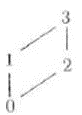 Essentials of Discrete Mathematics, Chapter 2.5, Problem 9E 