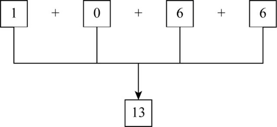 COMPUTER SCIENCE ILLUMIN.-TEXT, Chapter 18, Problem 41E , additional homework tip  1
