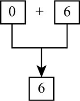 EBK COMPUTER SCIENCE ILLUMINATED, Chapter 18, Problem 41E , additional homework tip  3