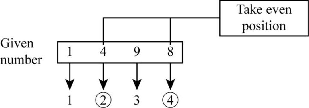 COMPUTER SCIENCE ILLUMIN.>CUSTOM PKG.<, Chapter 18, Problem 41E , additional homework tip  5