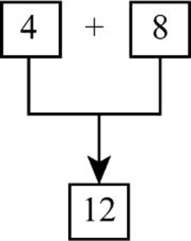 EBK COMPUTER SCIENCE ILLUMINATED, Chapter 18, Problem 41E , additional homework tip  6